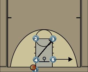 Basketball Play Inbound-box1 Uncategorized Plays 