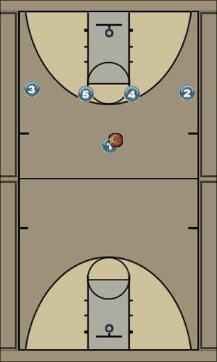Basketball Play 14 Zone Play offense, zone