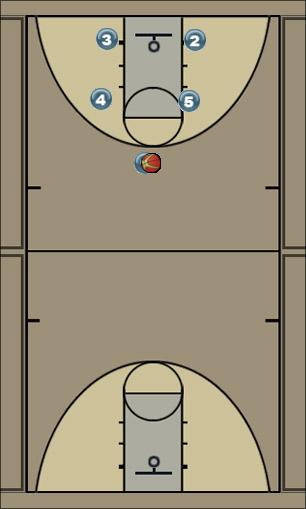 Basketball Play Box 2 1 screen 5 back screen 3 Man to Man Set box 2 1 screen 5 back screen 3
