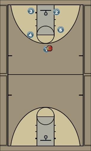 Basketball Play Box set 1 shot to corner 4 back screen 3 Man to Man Set box set 1 shot to corner 4 back screen 3