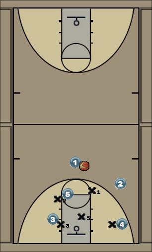 Basketball Play Feng sudden idea after bathing Zone Play offense
