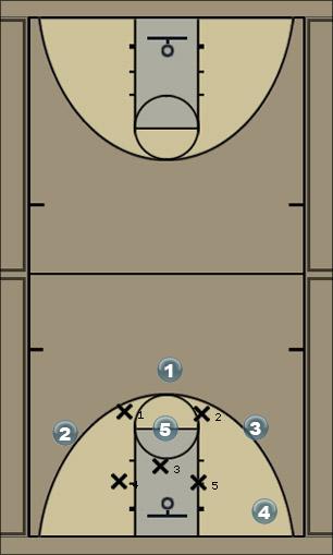 Basketball Play Moition vs 2-3 Zone Zone Play 