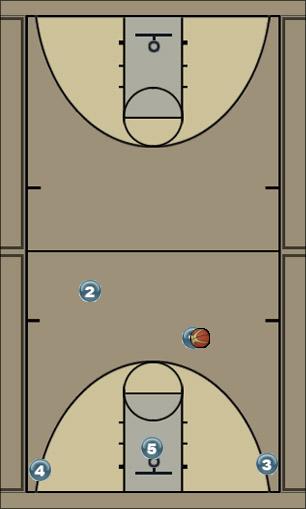 Basketball Play 3 Flash (Oregon) Uncategorized Plays zone offense