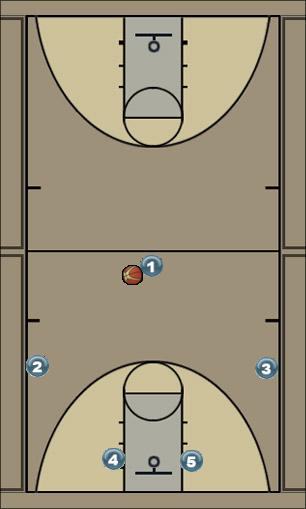 Basketball Play 4 Uncategorized Plays offense