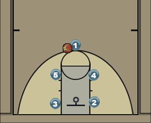 Basketball Play Box Uncategorized Plays box