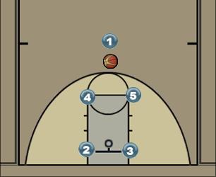 Basketball Play Box 1 Man to Man Set box 1