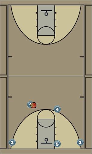Basketball Play Shuffle Man to Man Set offense