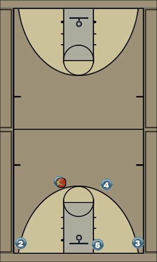 Basketball Play Chattanooga Quick Hitter offense