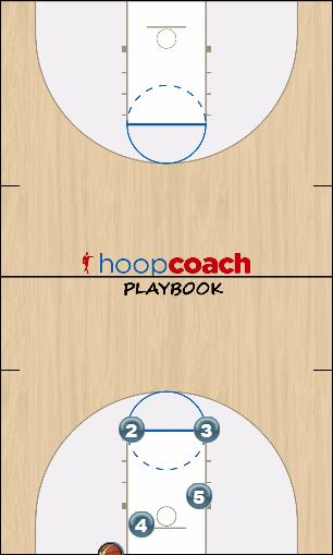 Basketball Play Galas Man Baseline Out of Bounds Play offense