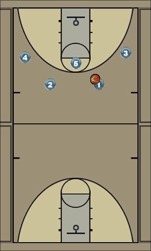 Basketball Play 21 Cut - d.o.j. Uncategorized Plays d.o.j., offense