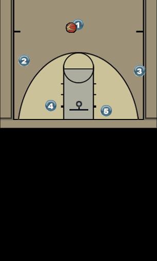 Basketball Play 32 Motion Uncategorized Plays offense