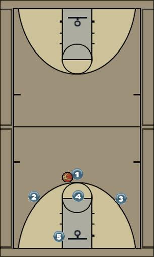 Basketball Play triangle Uncategorized Plays offense vs zone d