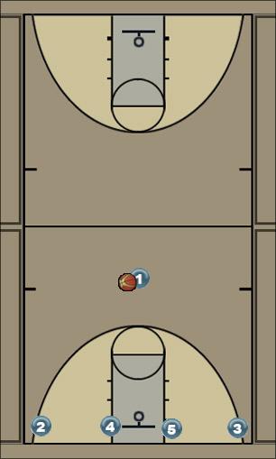 Basketball Play 1-4 Uncategorized Plays offense