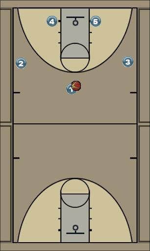 Basketball Play Cowgirl 2 Uncategorized Plays offense