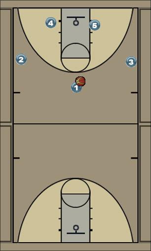 Basketball Play Cowgirl 3 Uncategorized Plays offense