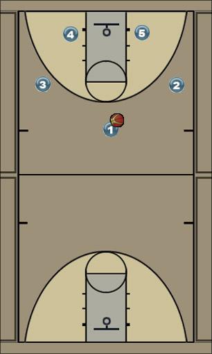 Basketball Play cowgirl 4 Uncategorized Plays offense