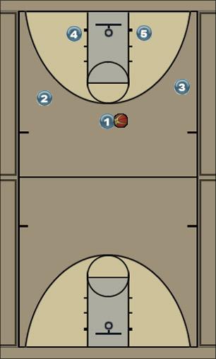 Basketball Play Cowgirl 5 Uncategorized Plays offense