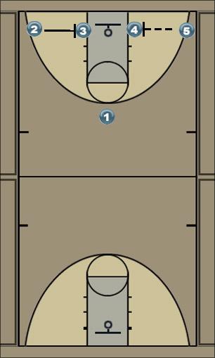 Basketball Play #1 Uncategorized Plays offense