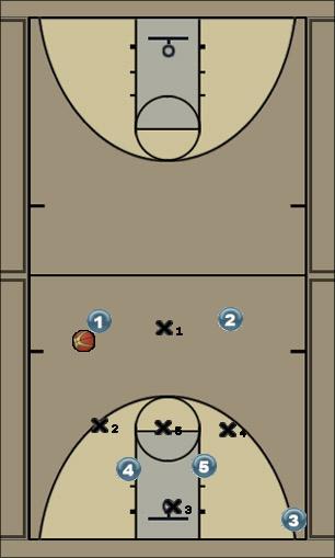 Basketball Play vs 1-3-1 Uncategorized Plays zone offense