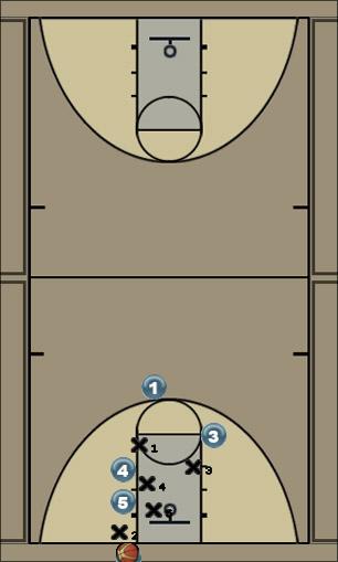 Basketball Play Zoomer Zone Baseline Out of Bounds offense, zone out of bounds