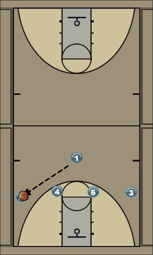 Basketball Play 1-4 to Triangle Man to Man Set offense