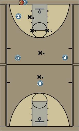 Basketball Play Omaha and Hammer Zone Press Break offense/defense