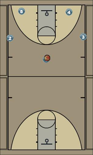 Basketball Play flash 5 mtps Uncategorized Plays offense