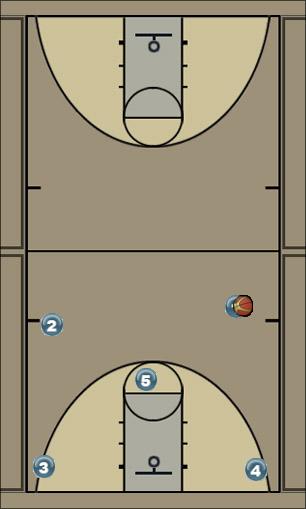 Basketball Play Sarah Zone Play offense