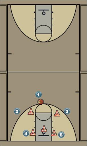 Basketball Play Zone 3 Uncategorized Plays offense