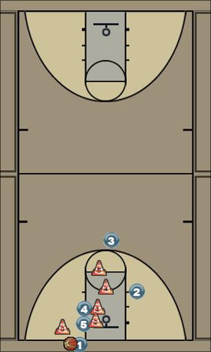 Basketball Play Denver (out of Bounds) Uncategorized Plays offense