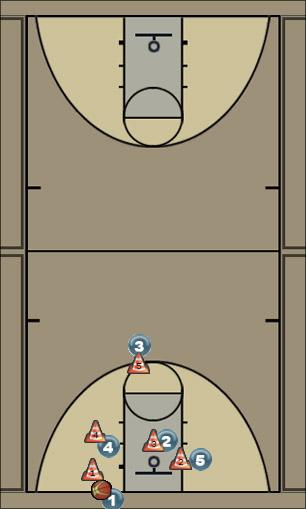 Basketball Play San Diego Uncategorized Plays offense (out of bounds)