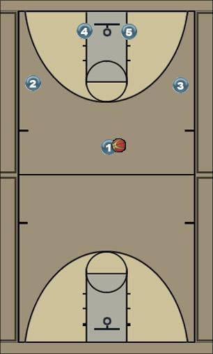 Basketball Play Patriot Uncategorized Plays offense