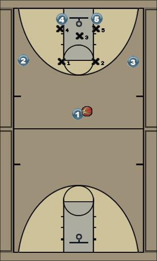 Basketball Play Falcon A Uncategorized Plays 2-3 zone offense