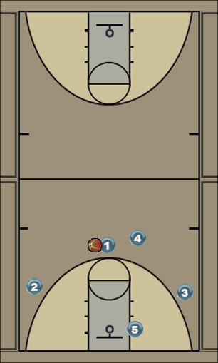 Basketball Play Motion offense Uncategorized Plays offense