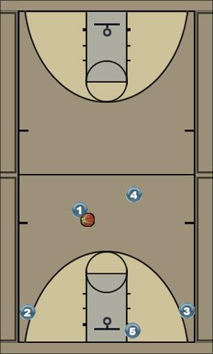 Basketball Play Chicago (first option) CJHS Tigers Uncategorized Plays offense