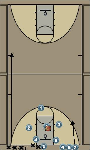 Basketball Play Rebond +Passes + Lay-up Uncategorized Plays offense