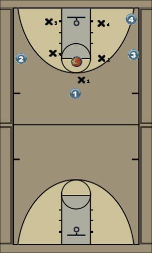 Basketball Play Bethesda Overload Right Uncategorized Plays 1-2-2 zone offense