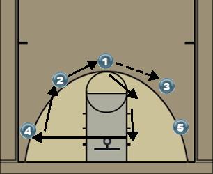 Basketball Play Spread Uncategorized Plays offense