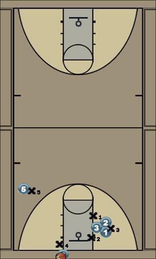 Basketball Play Block Zone Press Break press breaker
