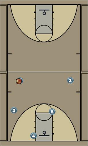 Basketball Play Mid Zone Play offense, cutting, zone