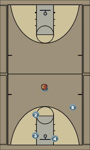 Basketball Play M-revised Man to Man Offense offense, easy layup