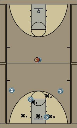 Basketball Play Hawk Zone Play offense, short corner