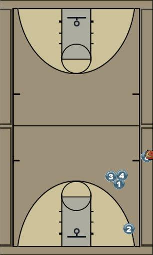 Basketball Play stick out Man Baseline Out of Bounds Play offense, in bounds plays, man to man
