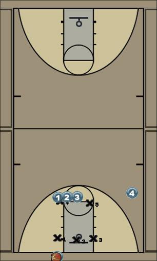Basketball Play Hawk - out Zone Baseline Out of Bounds offense, short corner, zone, quick