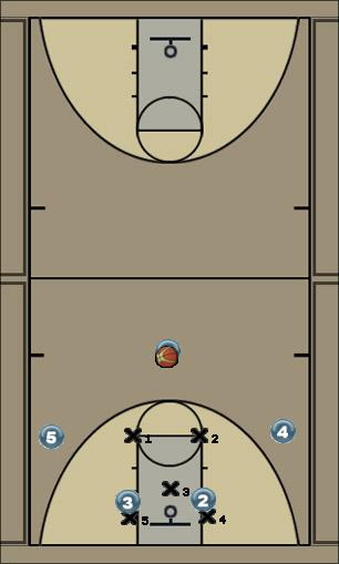 Basketball Play Zone wing Zone Play offense, three-pointers, screening, 2-3 zone