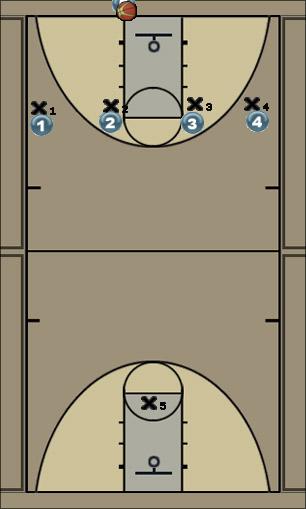 Basketball Play 4 across Man to Man Set press breaker, man-man, quick passes, screening
