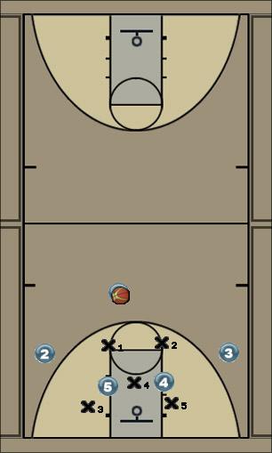 Basketball Play Bones Zone Play offense, 2-3 zone, short corner, fast paced, easy run