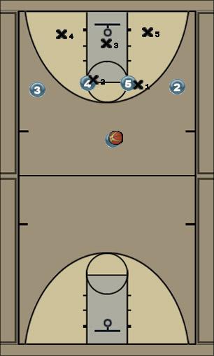 Basketball Play Titan revised Zone Play offense, 2-3 zone, quick ball movement