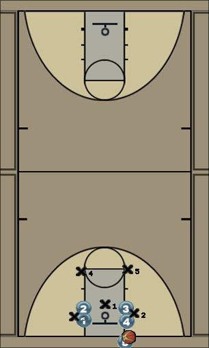 Basketball Play Titan- Out Zone Baseline Out of Bounds offense, 2-3 offense, fast paced