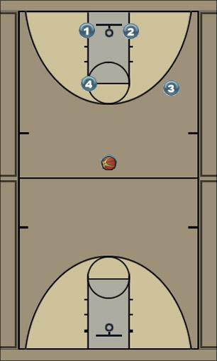 Basketball Play Slam Man to Man Offense offense, dunking, end of quarter play, screens